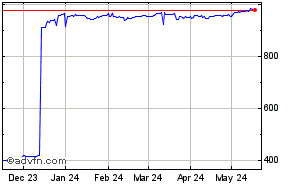 Swiss Franc - Argentine Peso Historical Forex Chart